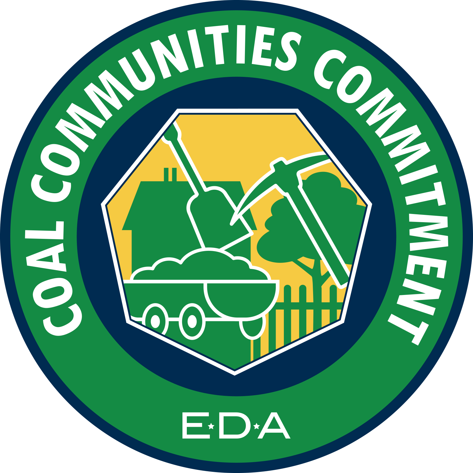 Coal Communities