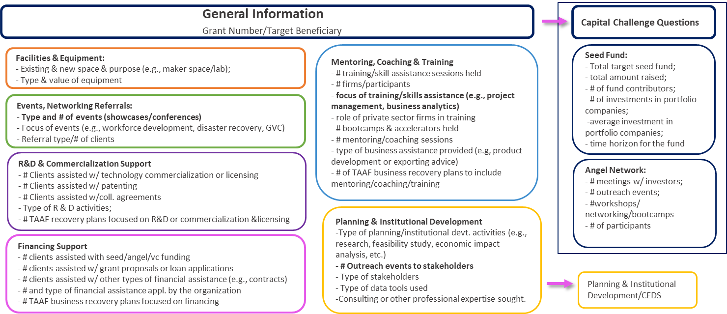 ED-916 General Information