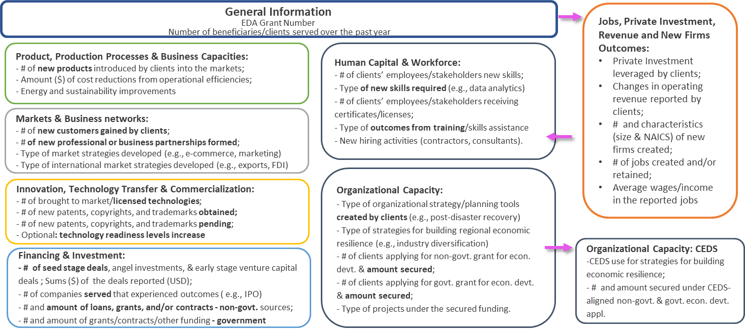 ED-917 General Information