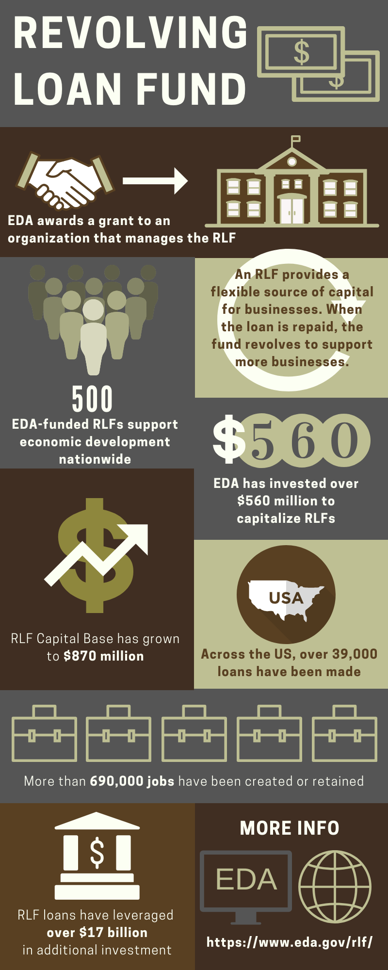 EDA RLF infographic EDA RLF infographic